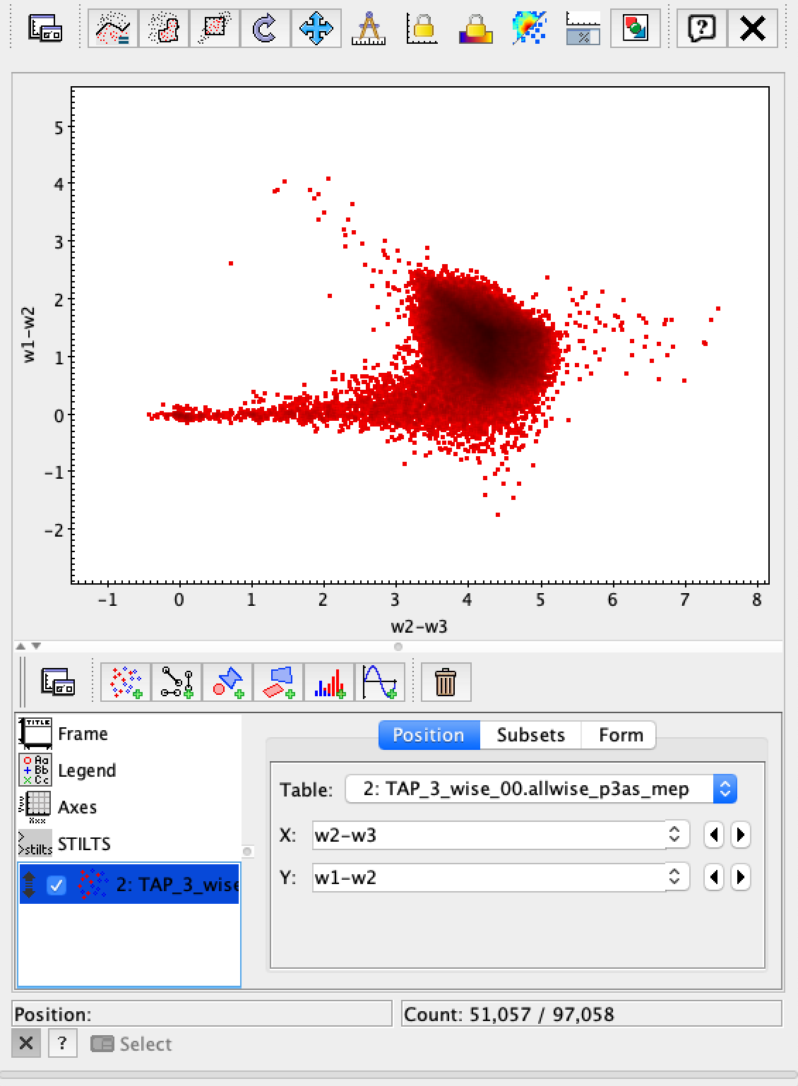 A color color plot from wise data.